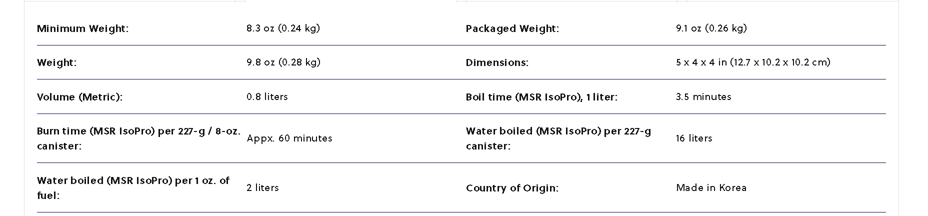 PocketRocket 2 Mini Stove Kit