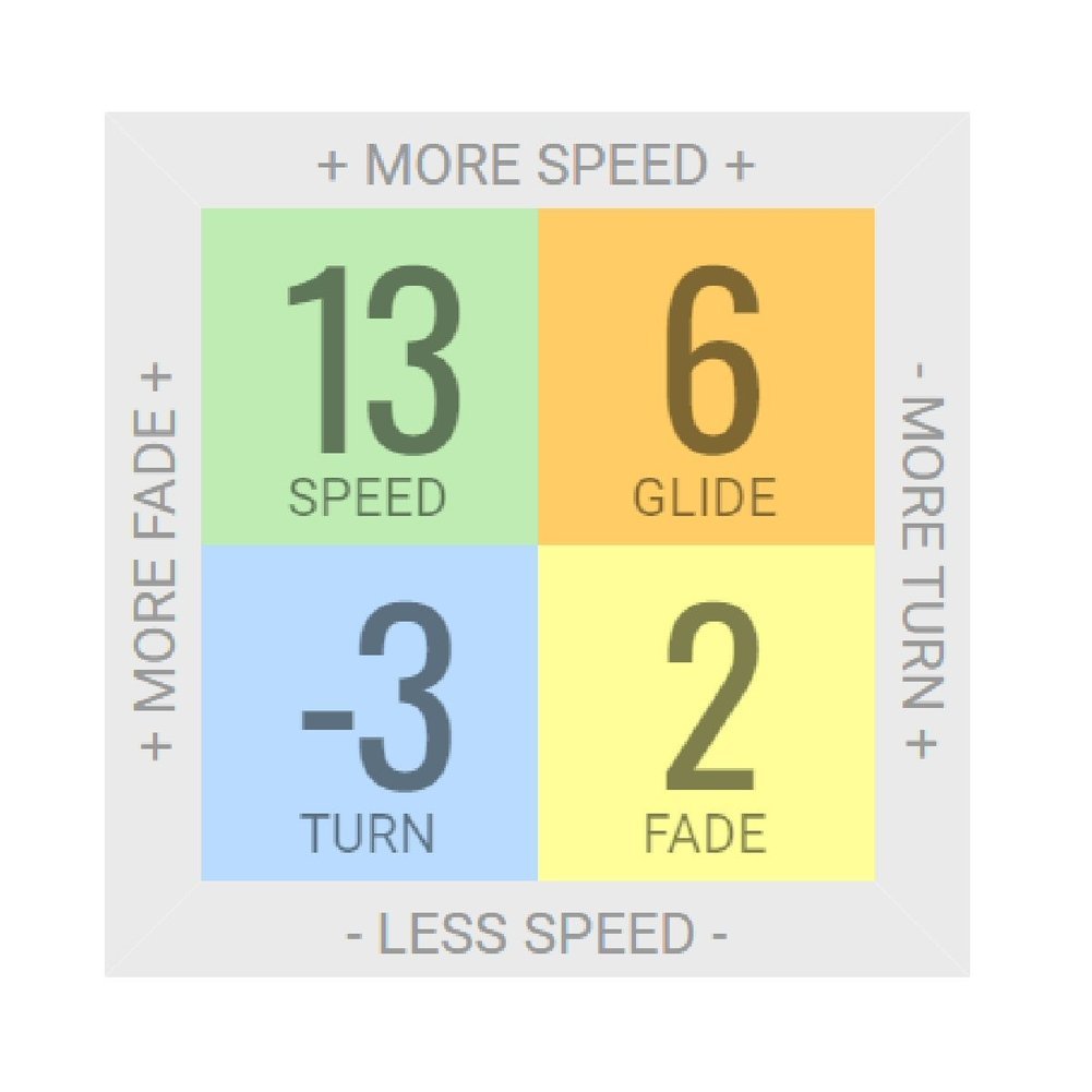 Champion Daedalus Disc