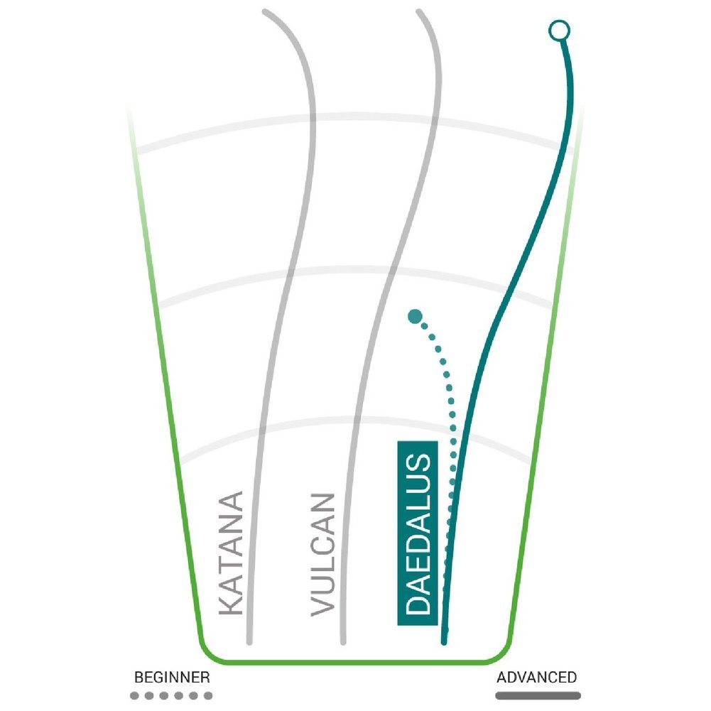 Champion Daedalus Disc