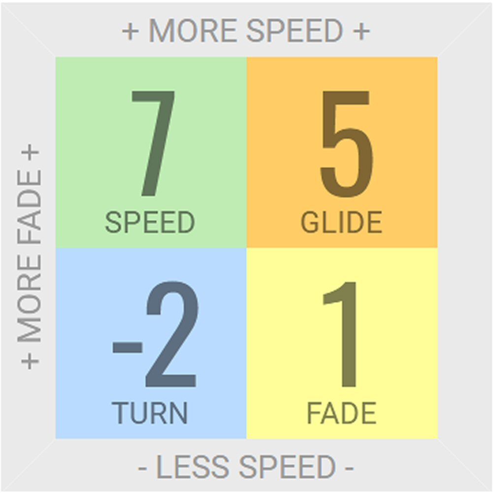 Champion Leopard3 Golf Disc