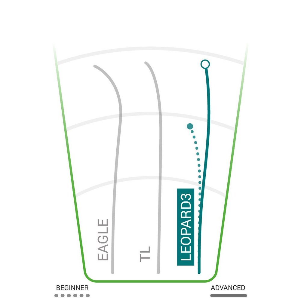 Champion Leopard3 Golf Disc