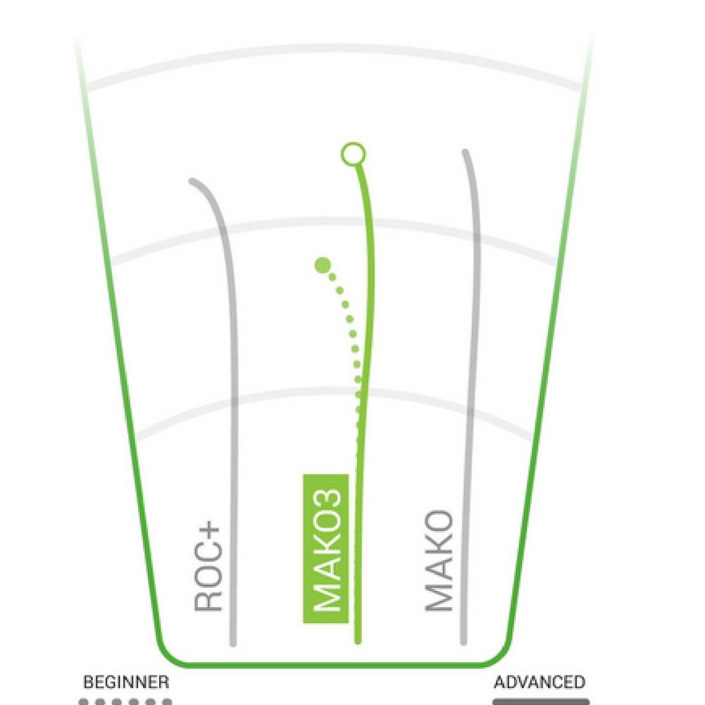 Champion Mako 3 Disc