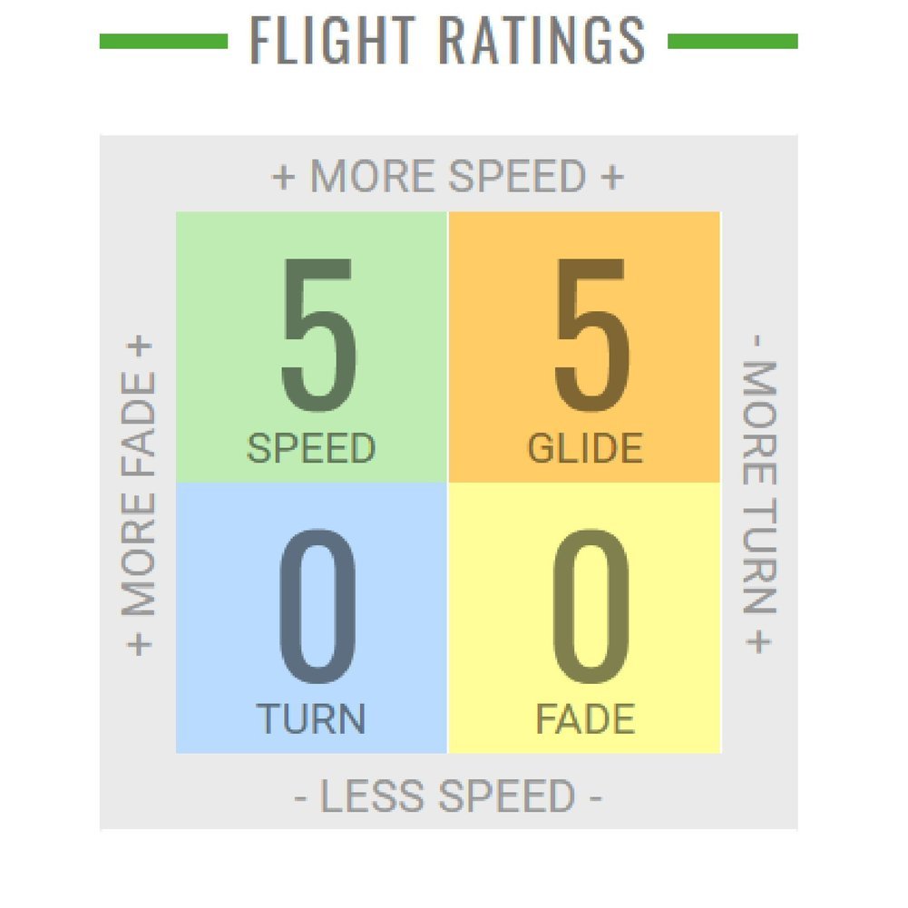 Champion Mako 3 Disc