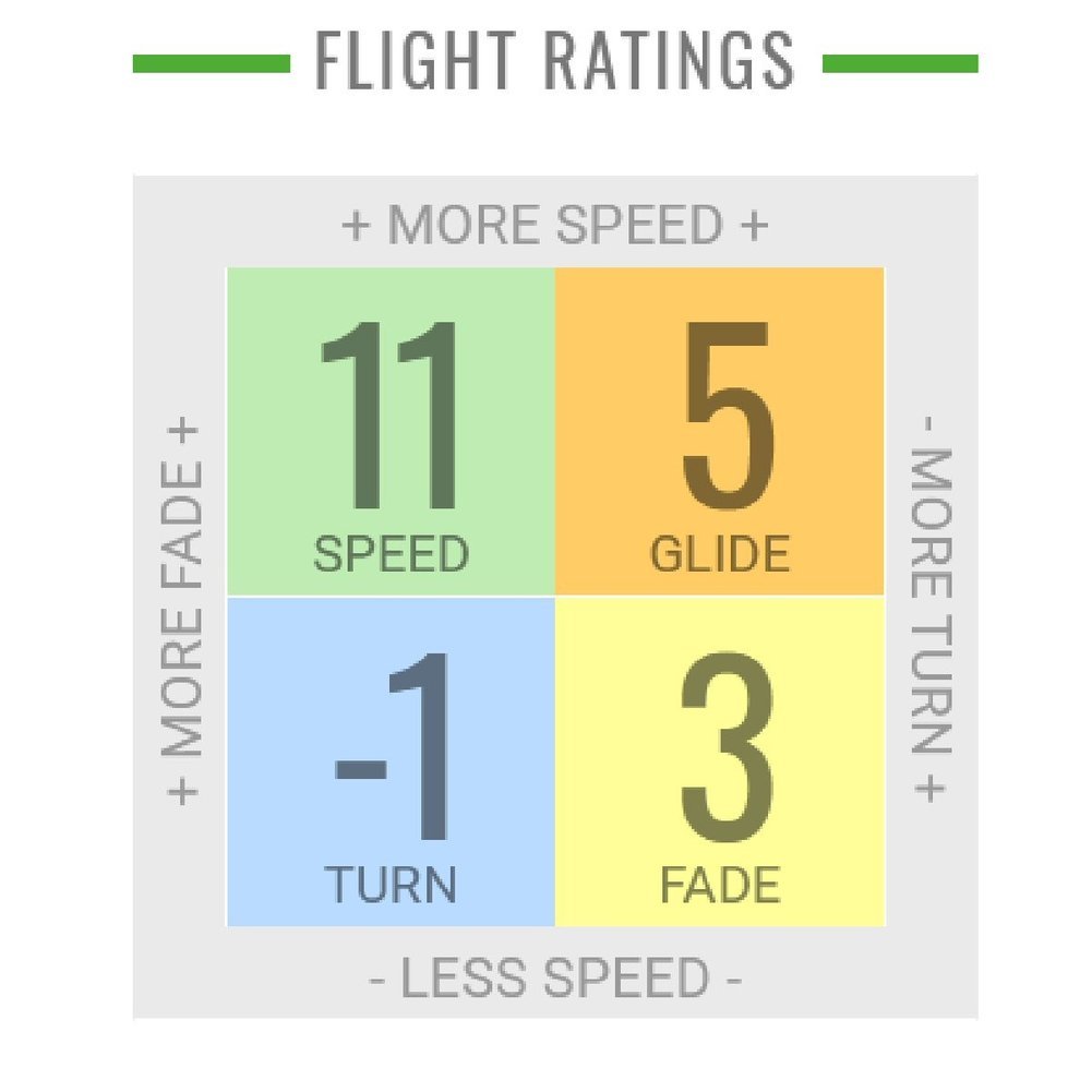 Champion Wraith Golf Disc