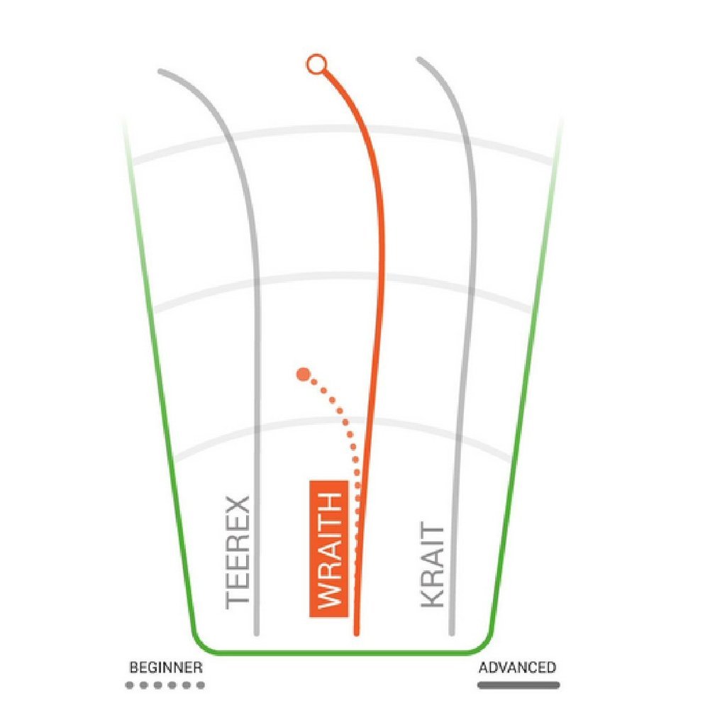 Champion Wraith Golf Disc