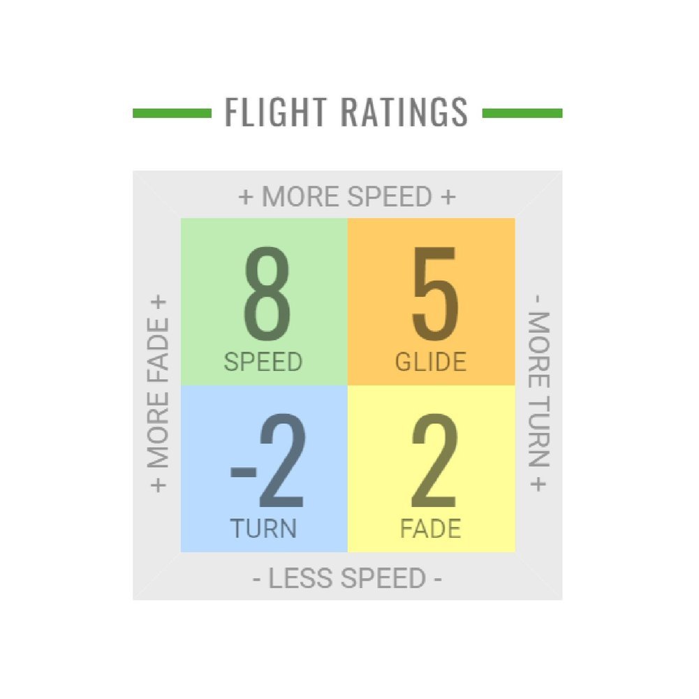 DX Dragon Fairway Driver