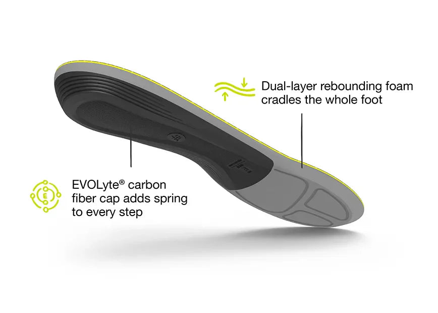 Run Support Low Arch Insoles