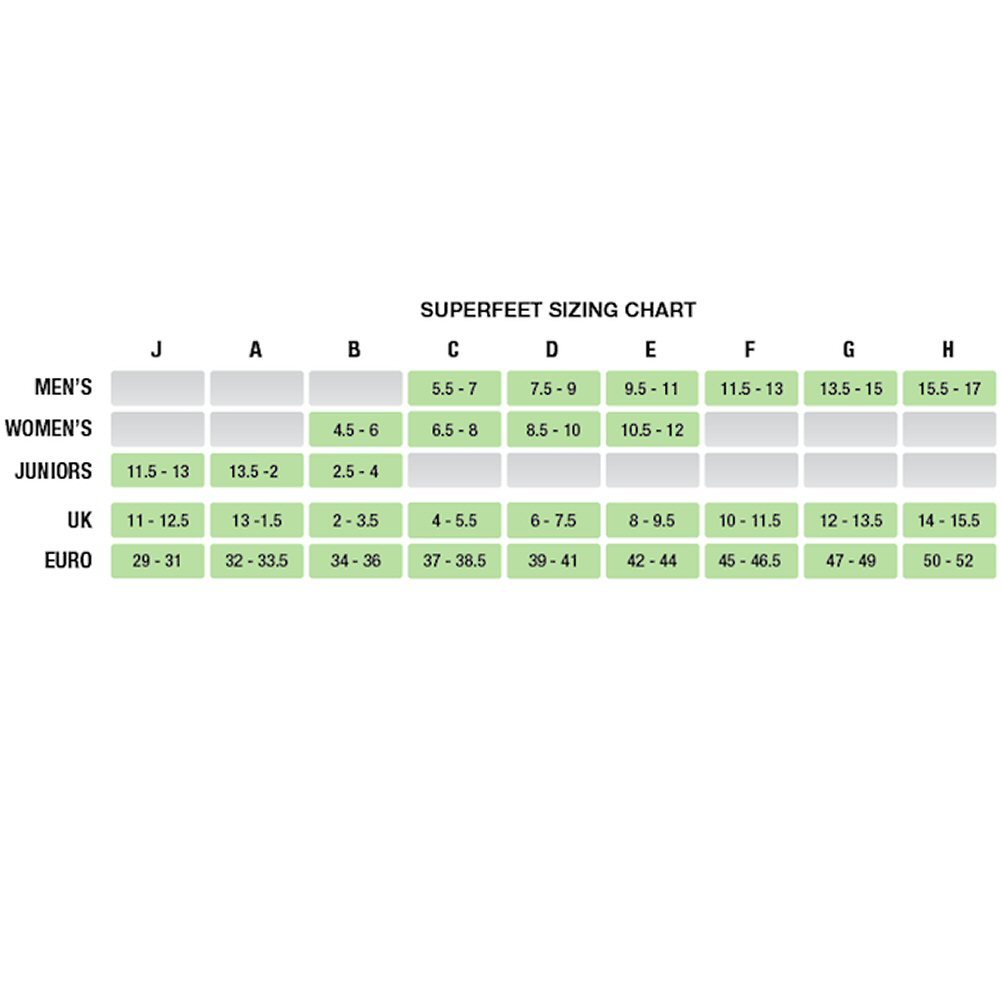 Superfeet All-Purpose Wide-Fit Support