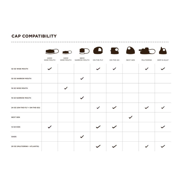 Wide Mouth Bottle Lid